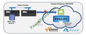 ns0-162 exam questions - Download Free VCE Files: CCNA, A+ Sns-Brigh10