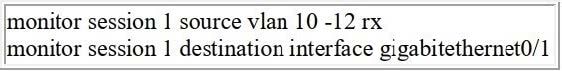 latest cisco 350-401 practice questions 