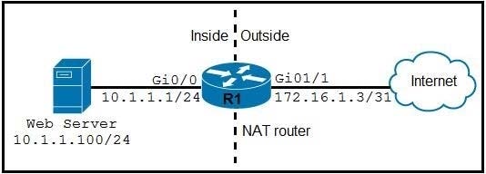 latest cisco 350-401 practice questions 