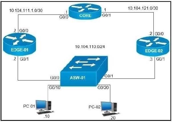 latest cisco 350-401 practice questions 